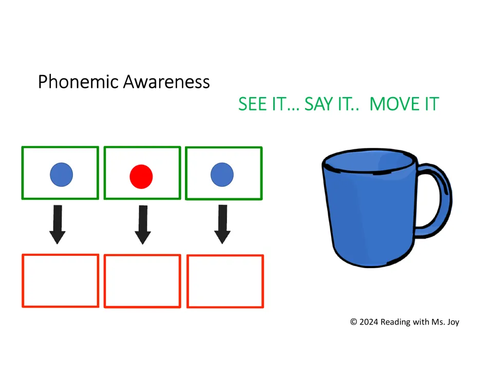 Short-u CVC task card for mug, using a mug picture and three sound markers for segmenting and blending