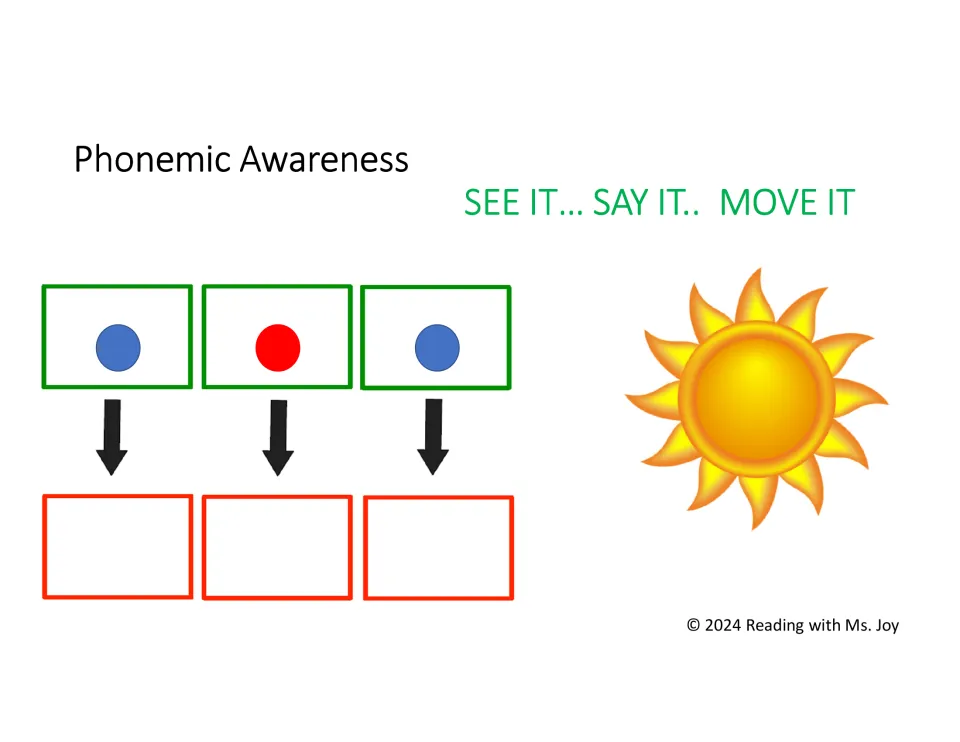 Short-u CVC task card for sun, using a sun picture and three sound markers for segmenting and blending
