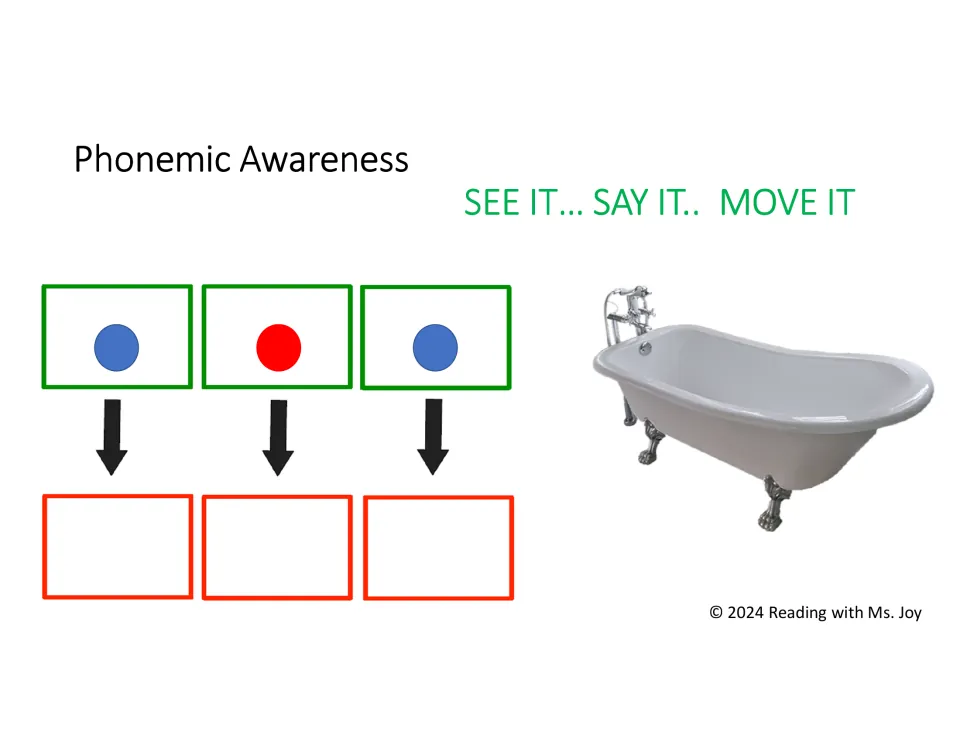 Short-u CVC task card for tub, using a bathtub picture and three sound markers to segment and blend
