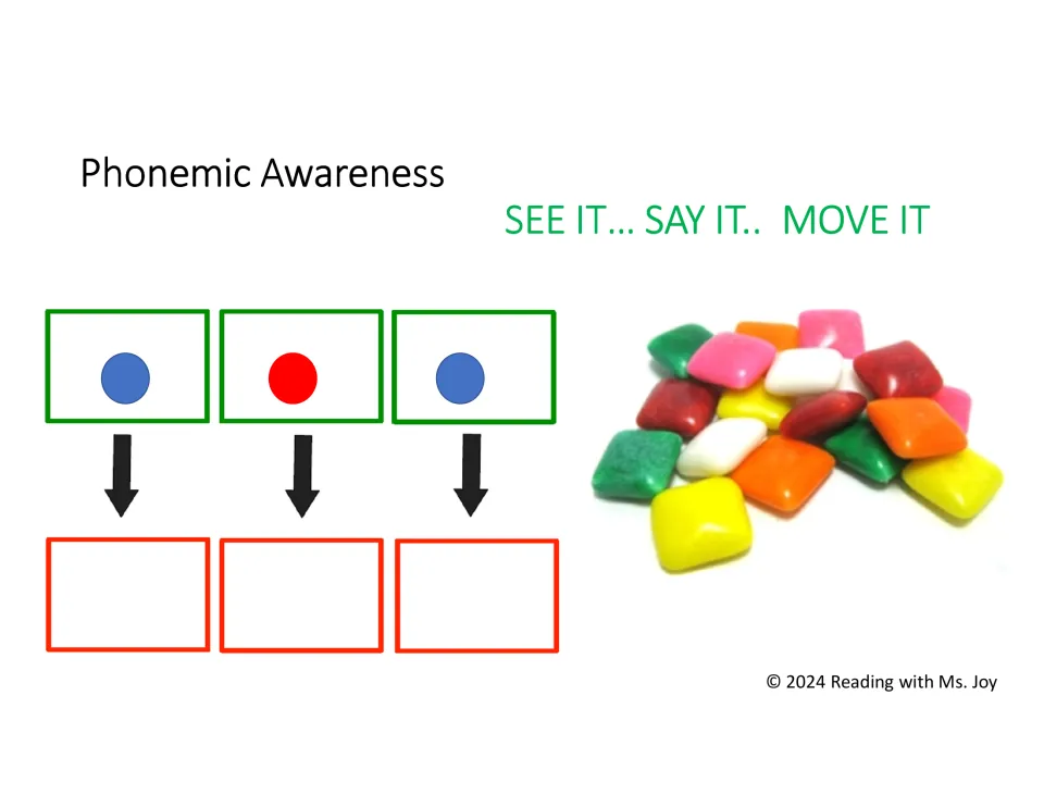 Short-u CVC task card for gum, using a chewing gum photo and three sound markers to segment and blend