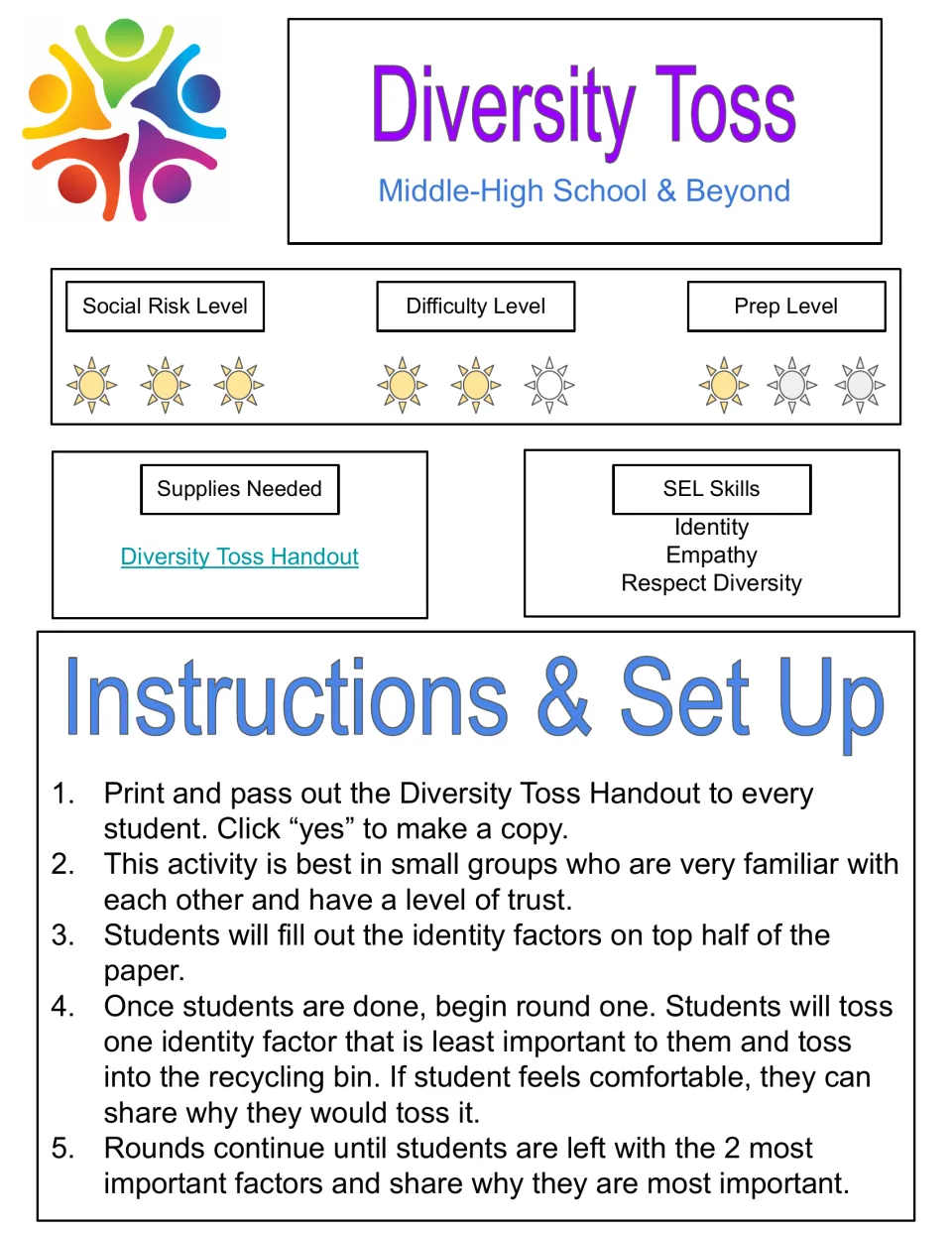 Diversity Toss activity: students list identity factors, discard the least important each round and share their final 2
