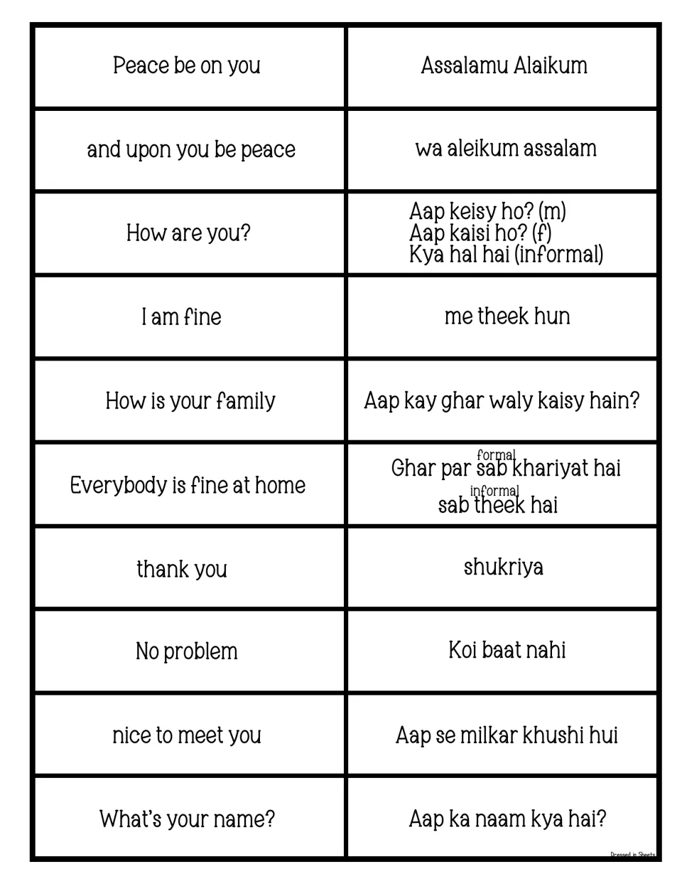 Greetings phrase cards pairing English with Urdu: Assalamu Alaikum, How are you?, I am fine, thank you, What's your name?
