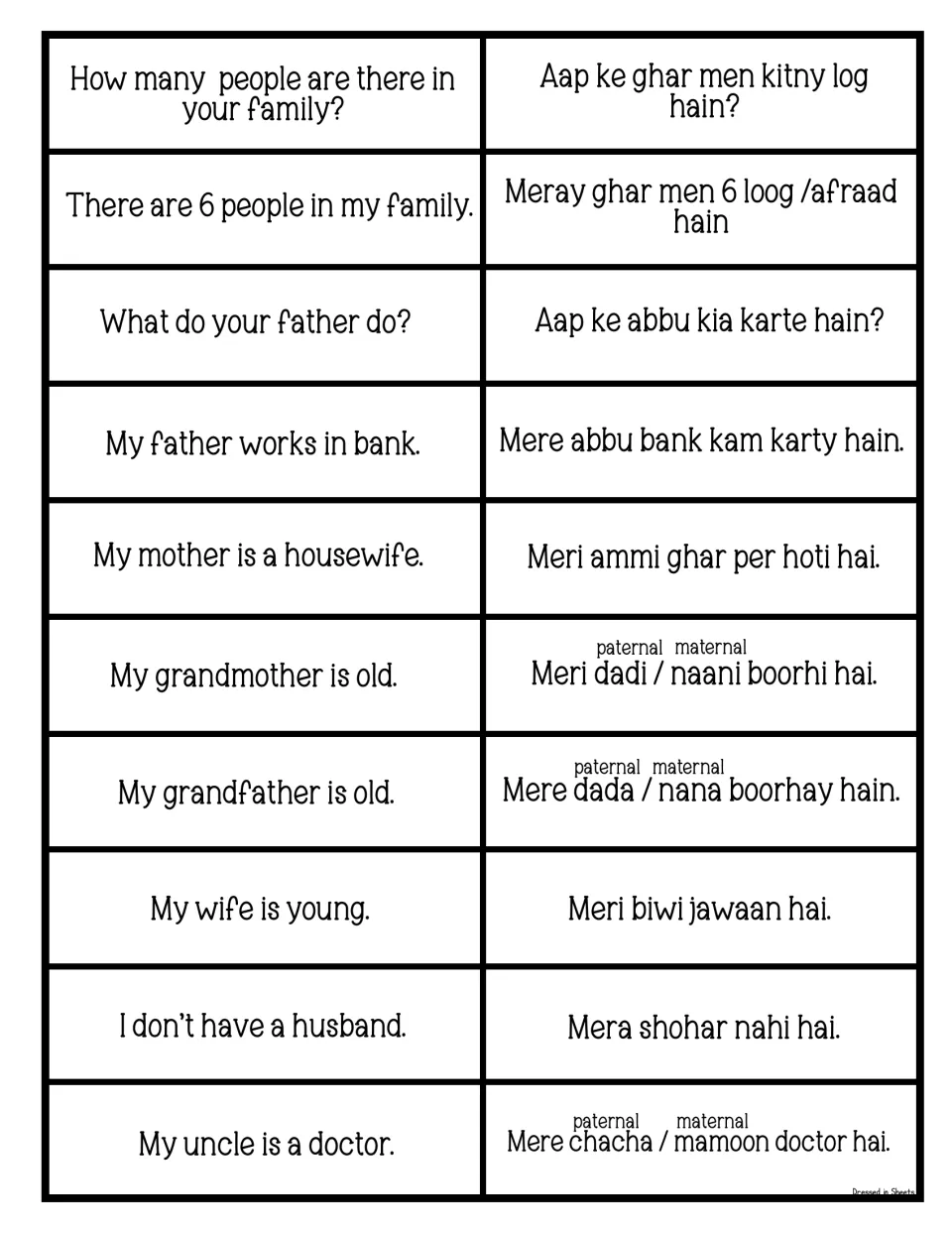 Family phrases in Urdu: father, mother, grandparents, wife, uncle, with paternal and maternal word forms labeled