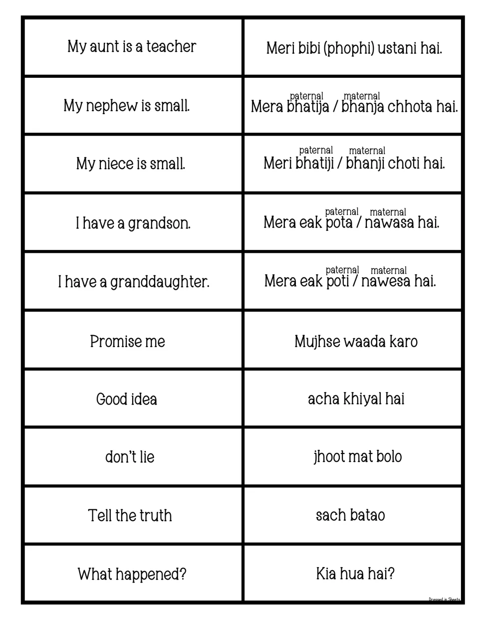 Phrases for aunt, nephew, niece and grandchildren, plus Promise me, Good idea, don't lie, Tell the truth, What happened?