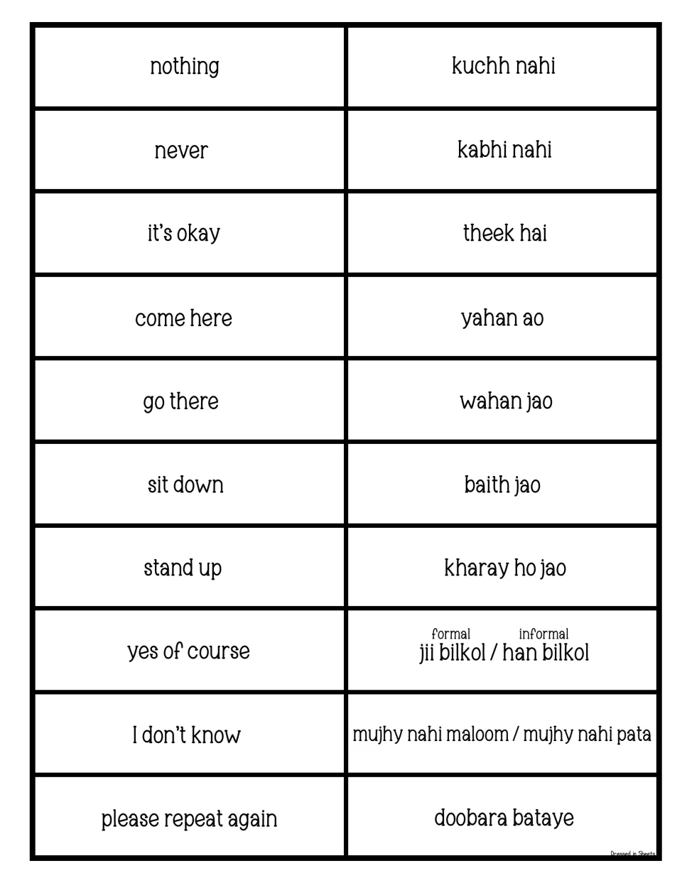 Short Urdu commands and replies: nothing, never, come here, sit down, stand up, I don't know, with formal and informal yes