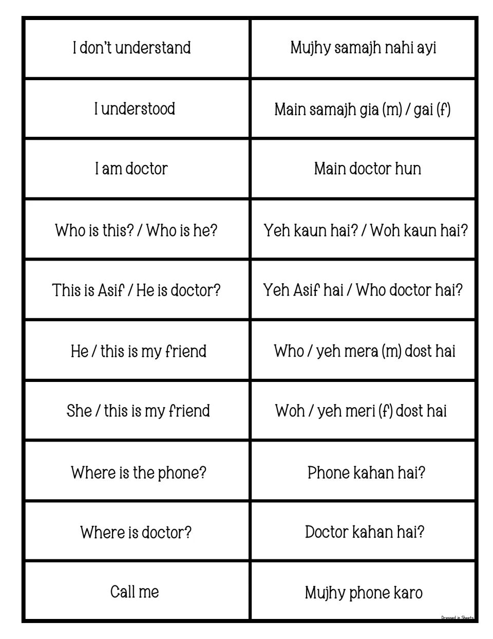 Urdu phrases for understanding and asking who or where: I don't understand, Who is this?, Where is the phone?, Call me