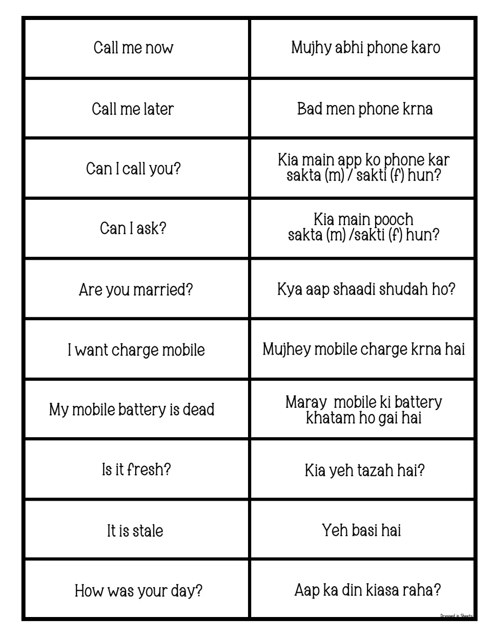 Urdu phone and daily-life phrases: Call me later, Can I ask?, Are you married?, My mobile battery is dead, Is it fresh?