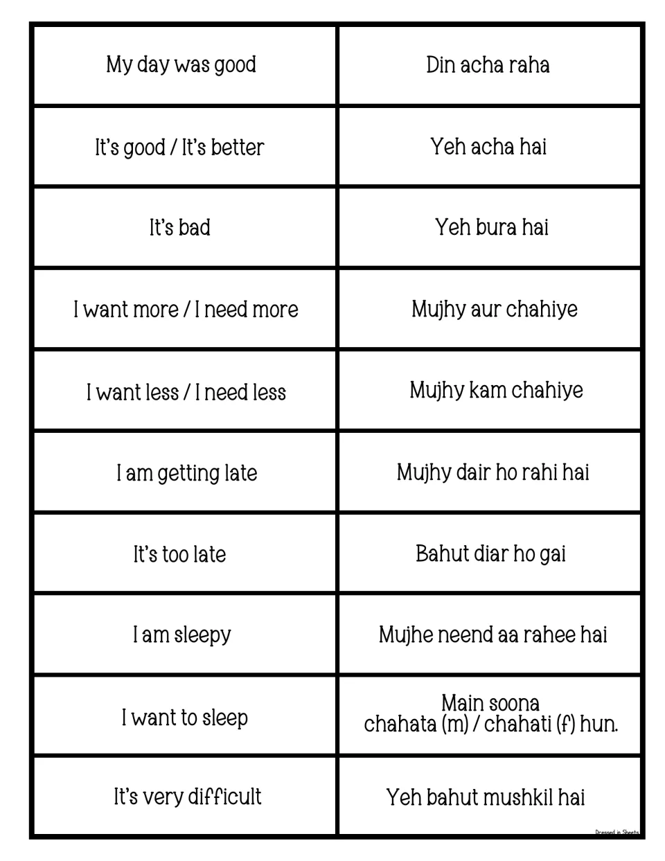 Feelings and needs in Urdu: My day was good, It's bad, I want more, I am getting late, I am sleepy, I want to sleep