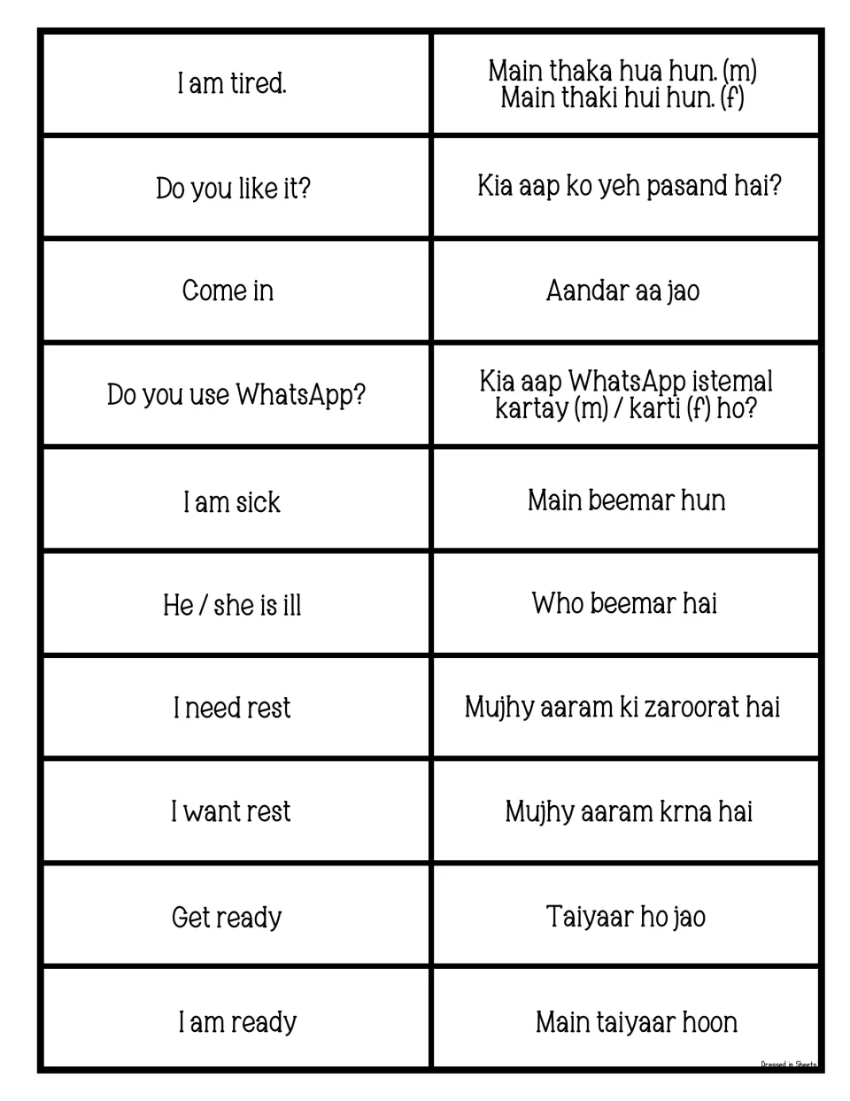 Urdu phrases on health and readiness: I am tired, Do you like it?, Come in, I am sick, I need rest, Get ready, I am ready