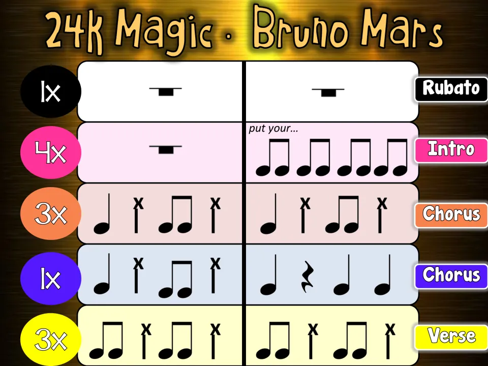 24k Magic drum chart, rubato to verse: students play rests, eighth-note runs and x-notated hits, repeating rows 1x to 4x
