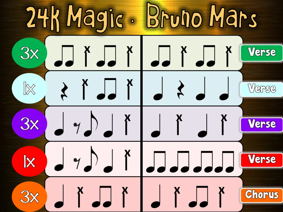 Rhythm chart, more verse: students play eighth-rest syncopation, x-notated hits and an eighth-note run, then a chorus row