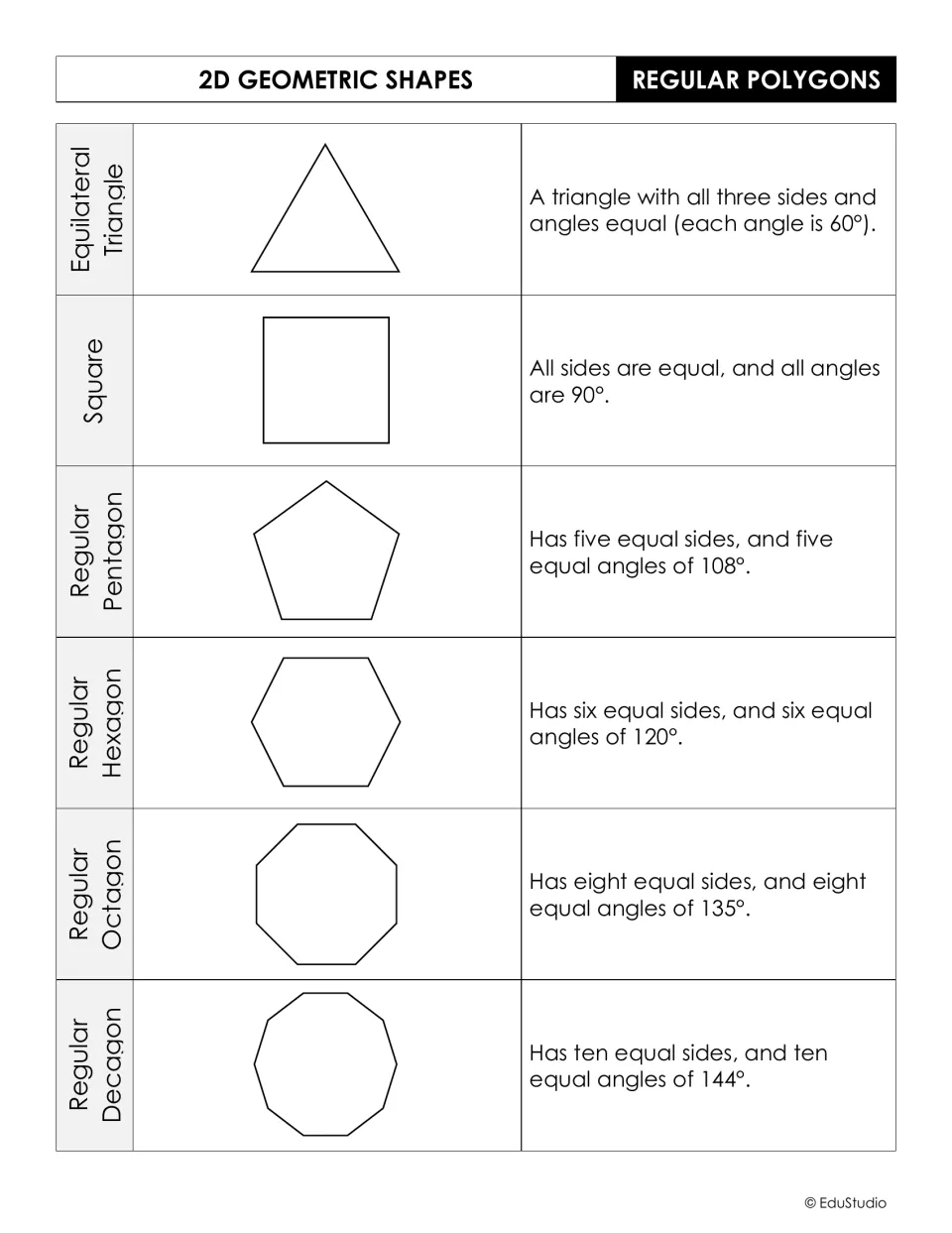 Regular polygons reference chart in black and white: triangle to decagon with each shape's equal sides and angle measure