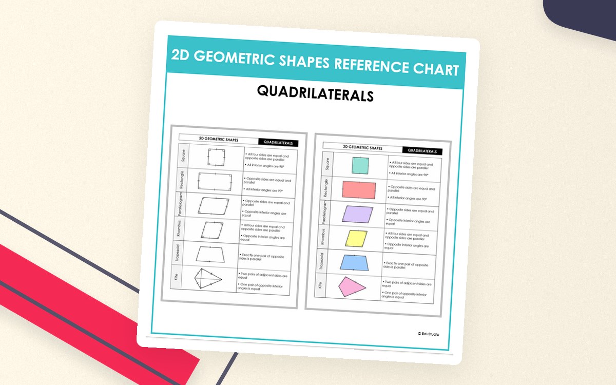 Quadrilaterals Reference Chart – 2D Shapes Poster teaching resource preview
