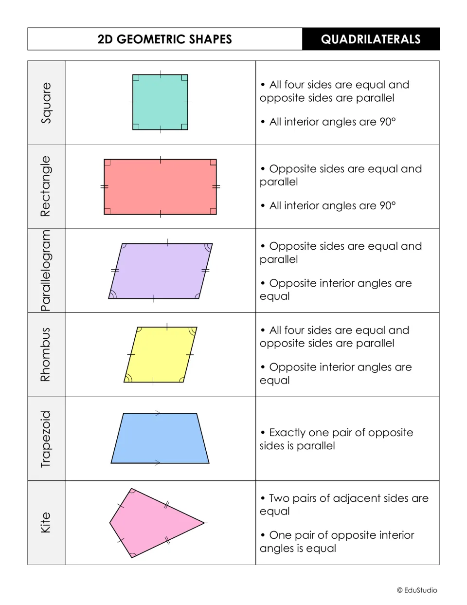 Color quadrilaterals chart: shaded square, rectangle, parallelogram, rhombus, trapezoid and kite beside their properties