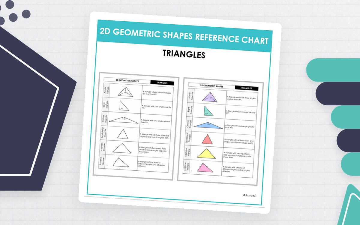 2D Geometric Shapes reference chart comparing triangle types by sides and angles.
