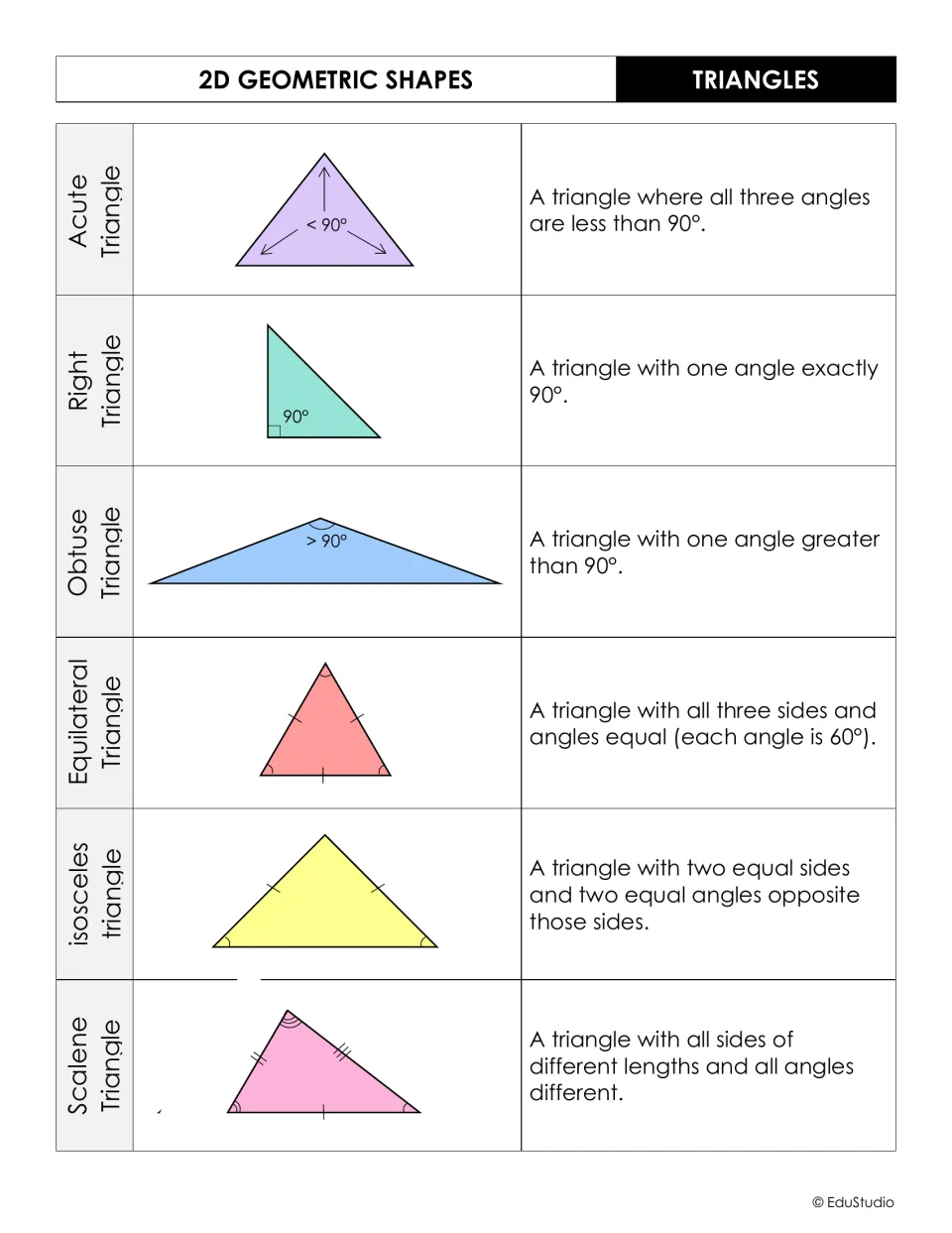 Color version of the six triangle types, with angle marks, tick-marked equal sides and a one-line definition beside each