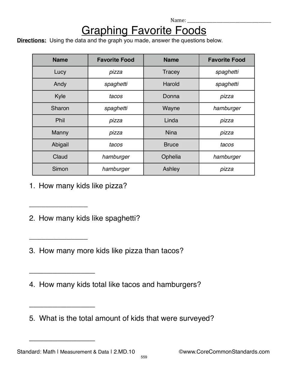 Favorite-food follow-up: five questions about pizza and spaghetti counts, food comparisons, and survey totals
