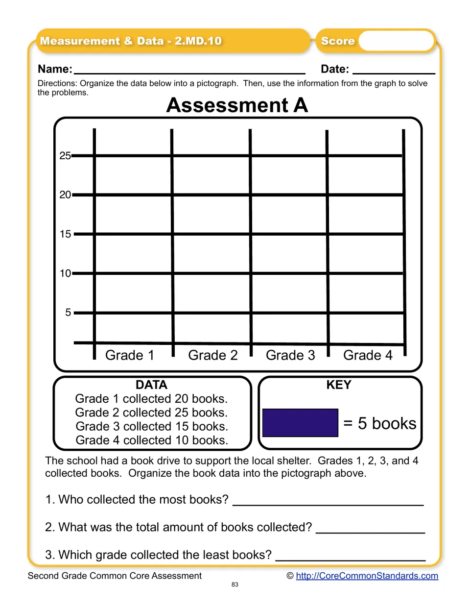 Assessment A: graph 20, 25, 15, and 10 books collected by Grades 1–4 using a five-book key, then answer questions