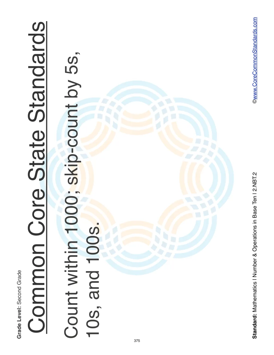 Standard overview for the counting resource: count within 1000 and skip-count by 5s, 10s, and 100s.