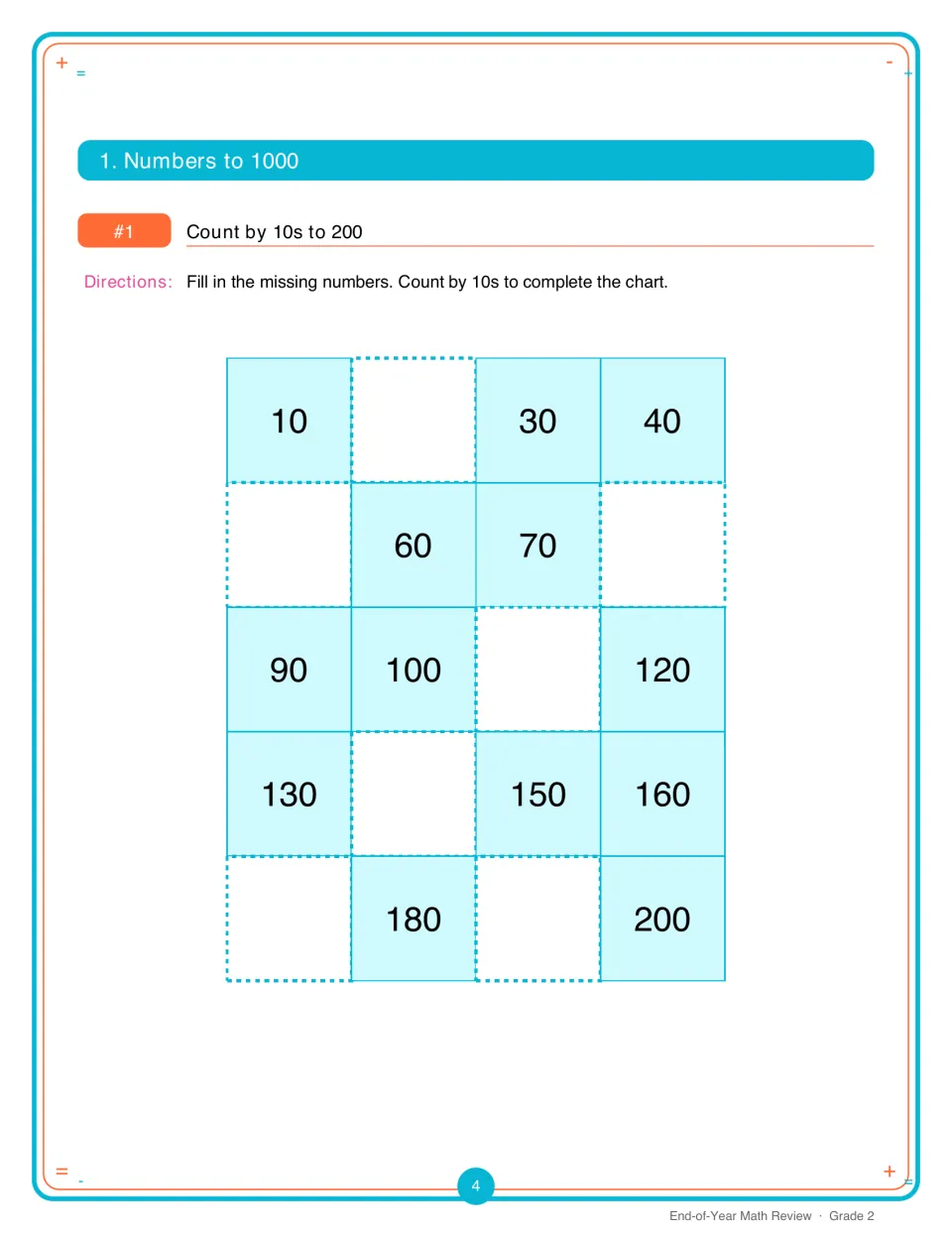 Count by 10s to 200: students fill in the 7 missing numbers in a counting chart that runs from 10 to 200