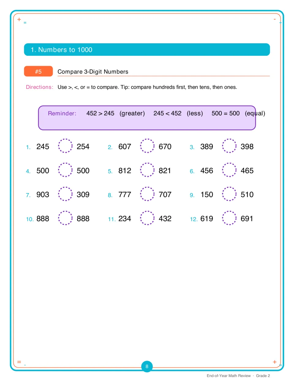 Comparing 3-digit numbers: students write >, < or = between 12 number pairs like 245 and 254, with a symbol reminder