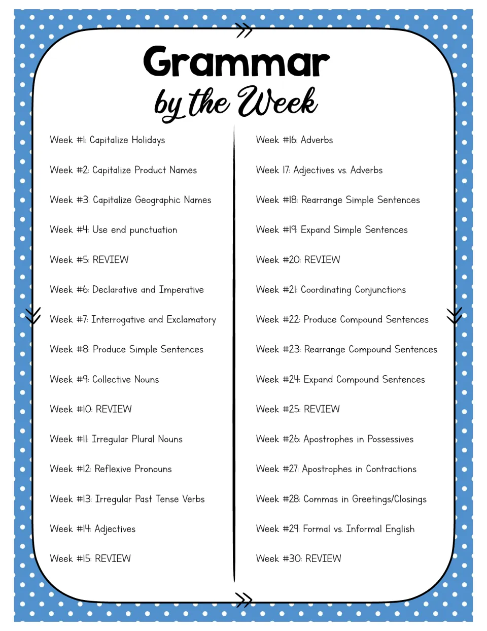 Grammar by the Week: 30-week list from capitalizing holidays to formal vs. informal English, with every 5th week review