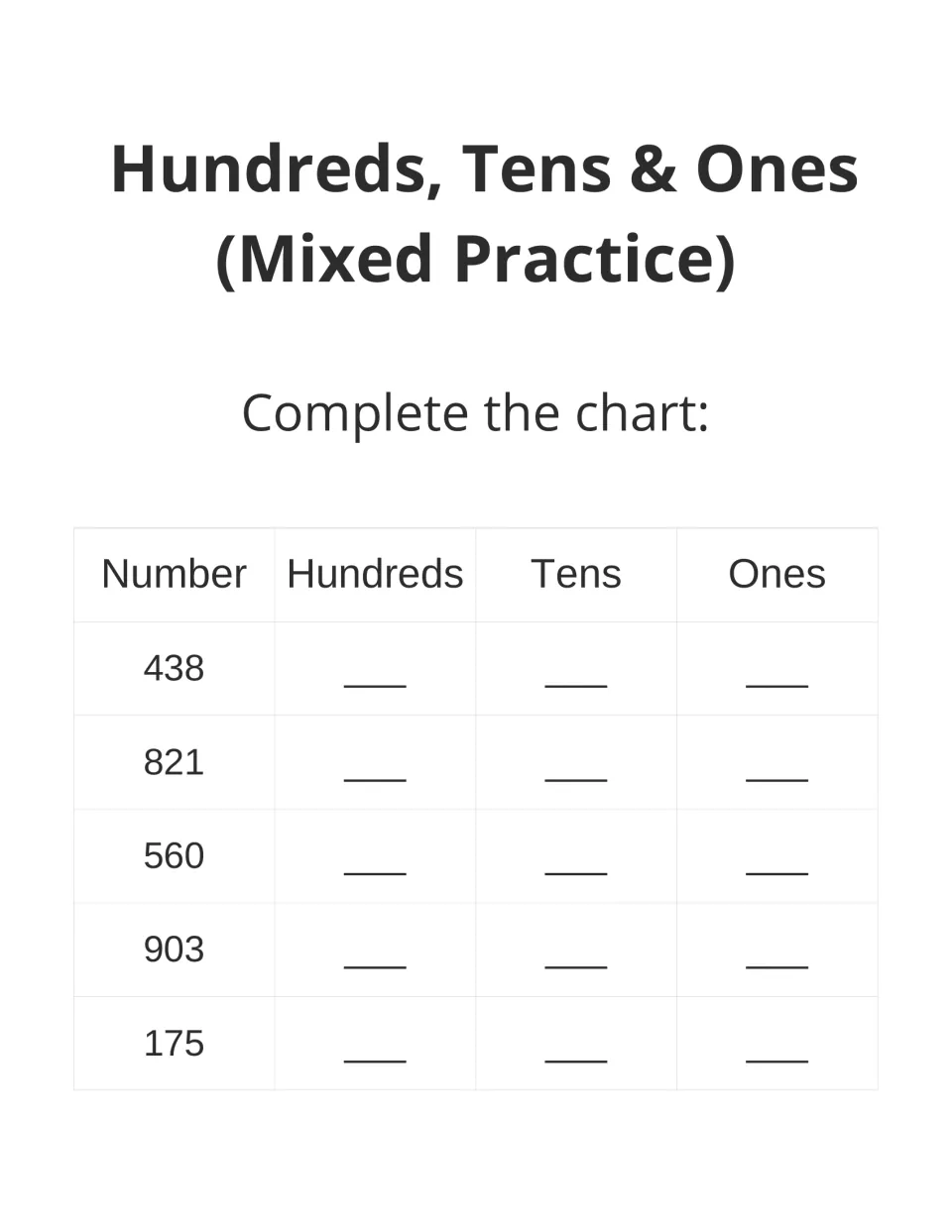 Hundreds, tens and ones mixed practice: students complete the place value chart for 438, 821, 560, 903 and 175