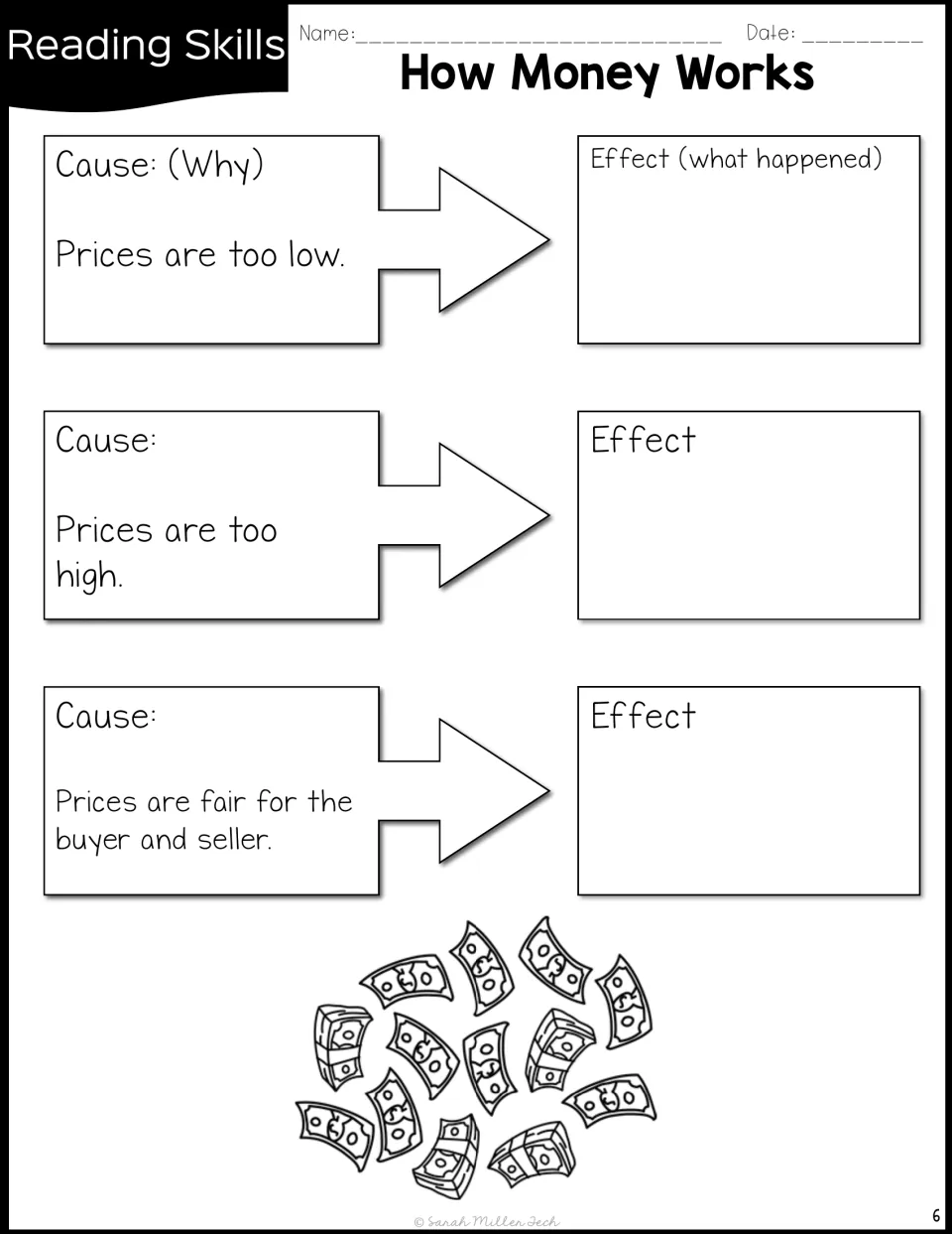 Cause and effect with prices: students write what happens when prices are too low, too high, or fair to buyer and seller