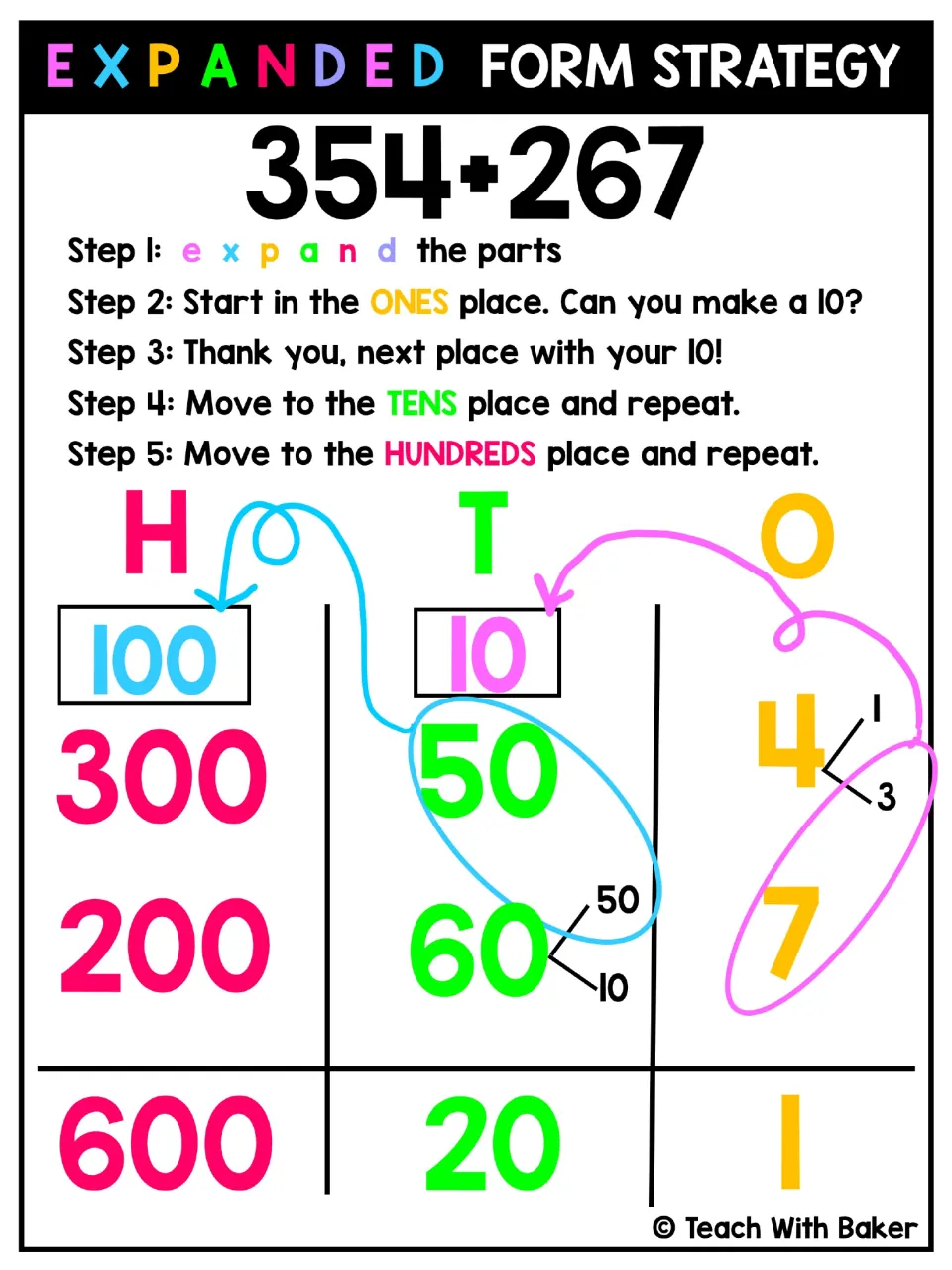 Expanded form strategy for 354 + 267: expand into hundreds, tens and ones, make a 10, regroup, and get 600 + 20 + 1