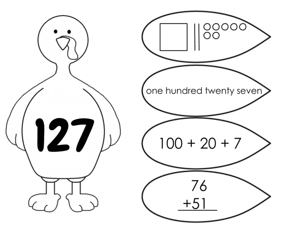 Turkey 127 sorting sheet: place-value drawing, one hundred twenty seven, 100 + 20 + 7, and 76 + 51