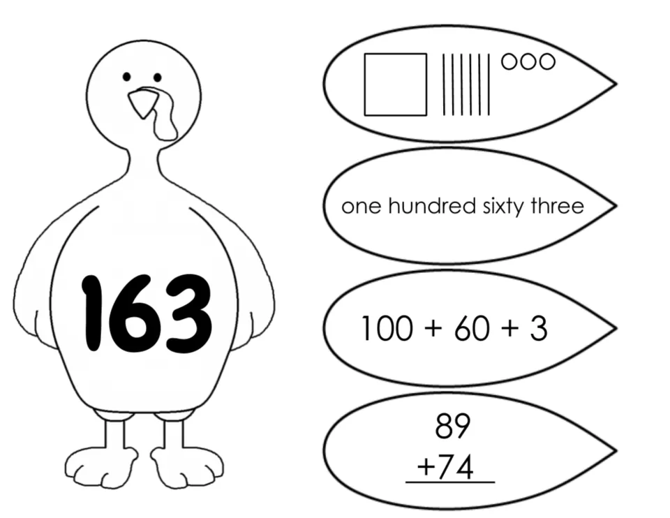 Turkey 163 sorting sheet: place-value drawing, one hundred sixty three, 100 + 60 + 3, and 89 + 74