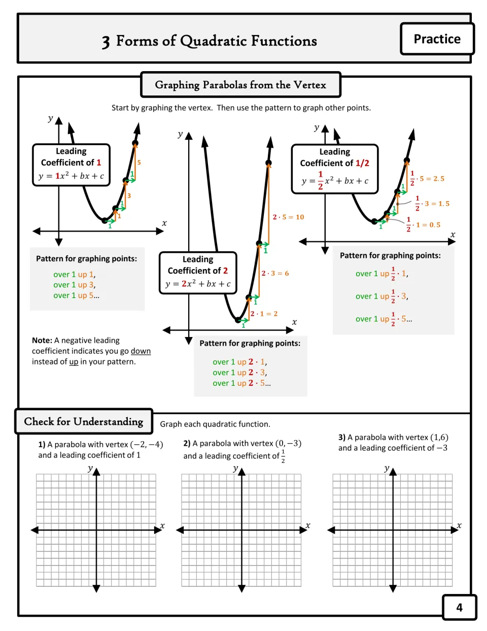 Graphing parabolas from the vertex with over 1, up 1, 3, 5 patterns scaled by the leading coefficient; 3 graphs to try