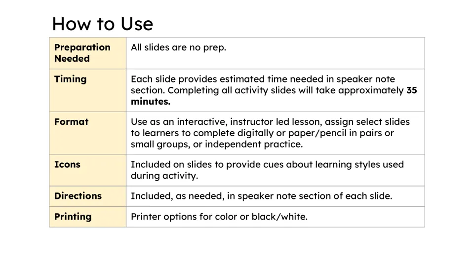Teacher directions cover preparation, a 35-minute activity estimate, lesson formats, icons, and printing.