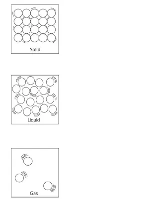 3 States of Matter Foldable – sample page 4
