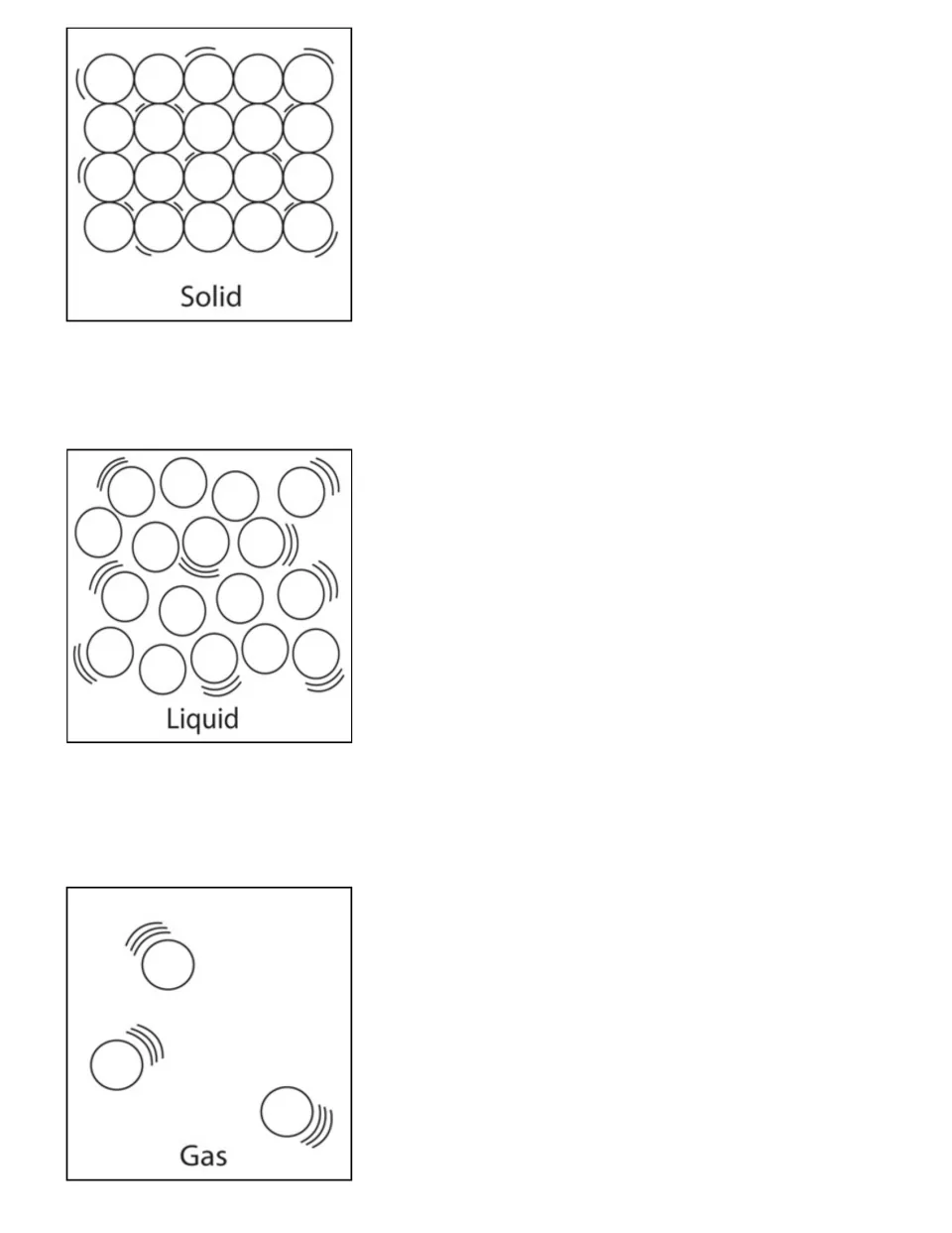 Particle diagrams of a solid, liquid and gas: packed rows, loosely spaced particles and three far-apart moving particles