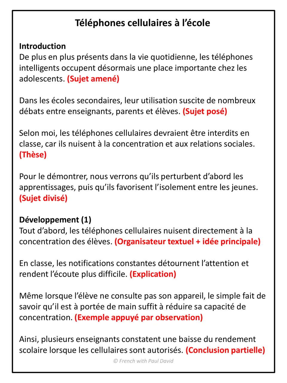 Annotated phone essay: introduction tagged sujet amené, posé, thèse, sujet divisé, and body 1 tagged by role in red