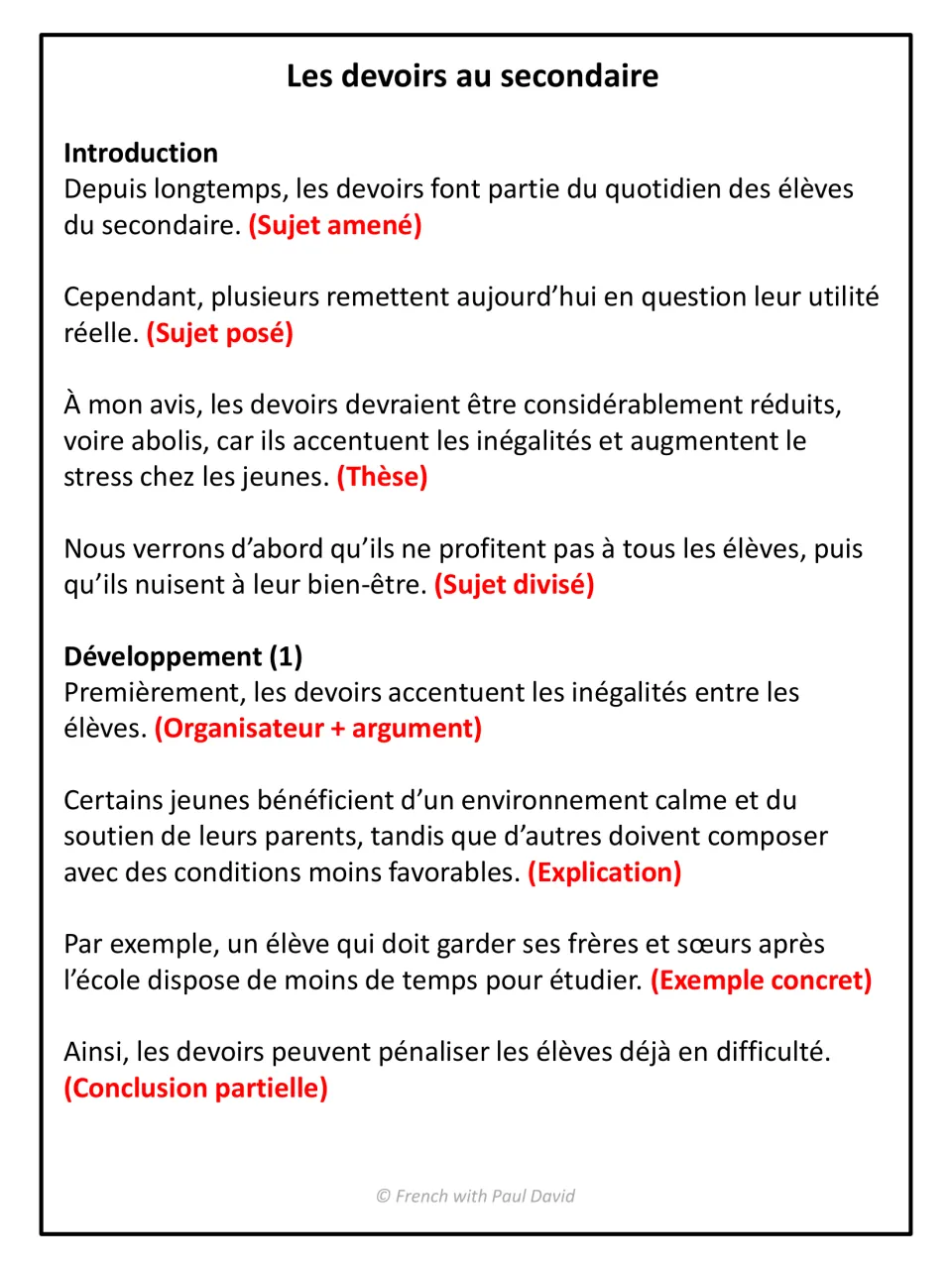 Annotated homework essay: red labels name each intro sentence and the first argument's explanation and concrete example