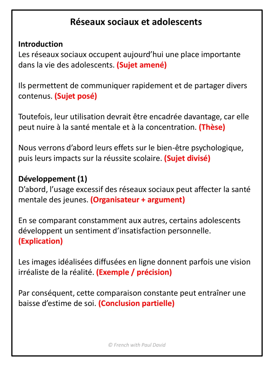 Annotated social media essay: red labels mark intro parts and mental health argument with example and partial conclusion