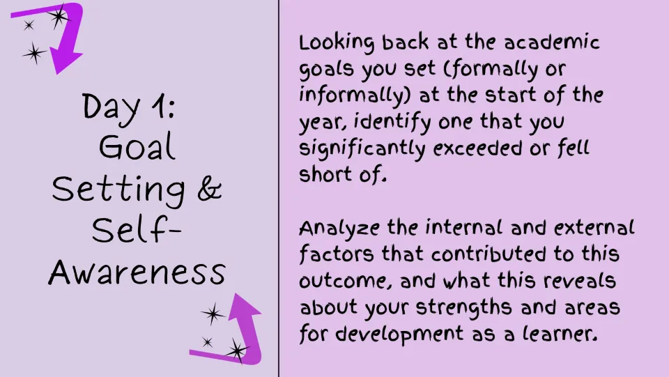 Day 1 reflection prompt asks students to analyze an academic goal's outcome and factors that shaped it