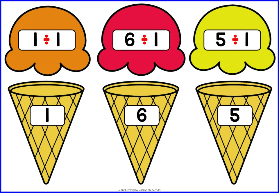 Dividing by 1: ice cream scoops show 1÷1, 6÷1 and 5÷1 for students to match with cones showing quotients 1, 6 and 5