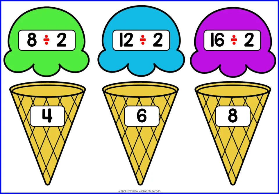 Dividing by 2: students match scoops with 8÷2, 12÷2 and 16÷2 to ice cream cones showing the quotients 4, 6 and 8