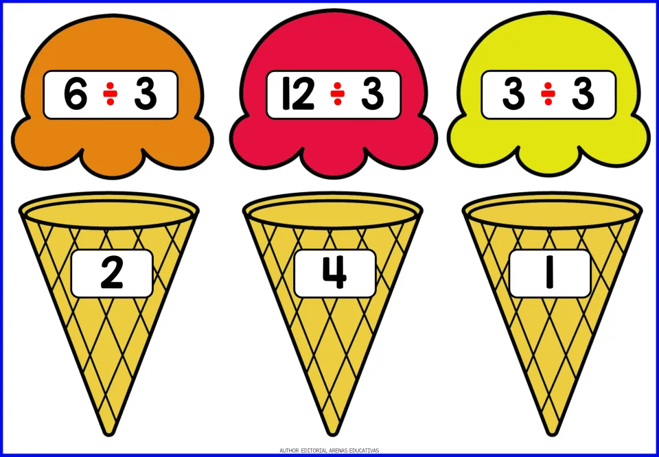 Division by 3 facts: students pair scoops reading 6÷3, 12÷3 and 3÷3 with ice cream cones holding answers 2, 4 and 1
