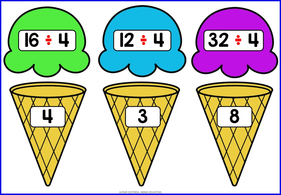 Dividing by 4: ice cream scoops with 16÷4, 12÷4 and 32÷4 to be matched by students to cones with quotients 4, 3 and 8