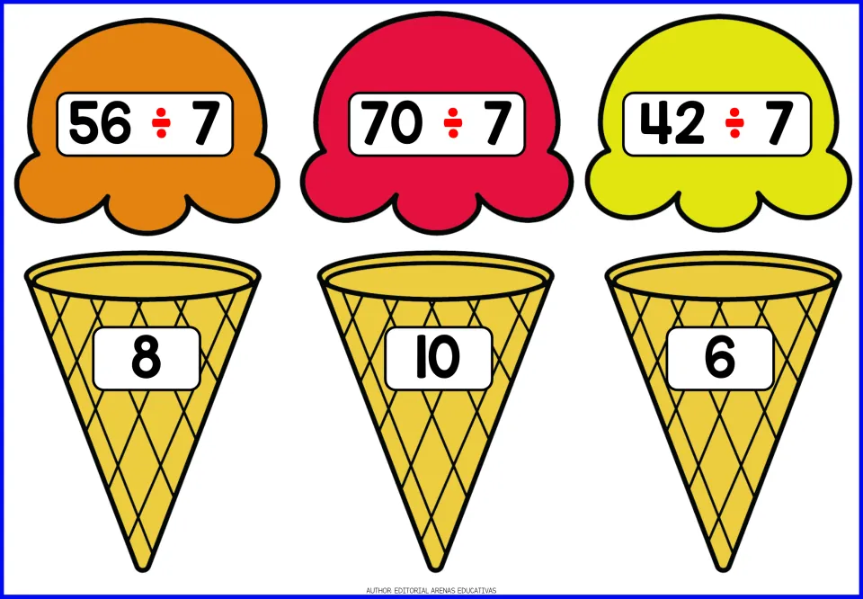 Division by 7 facts: scoops with 56÷7, 70÷7 and 42÷7 that students match to ice cream cones labeled 8, 10 and 6