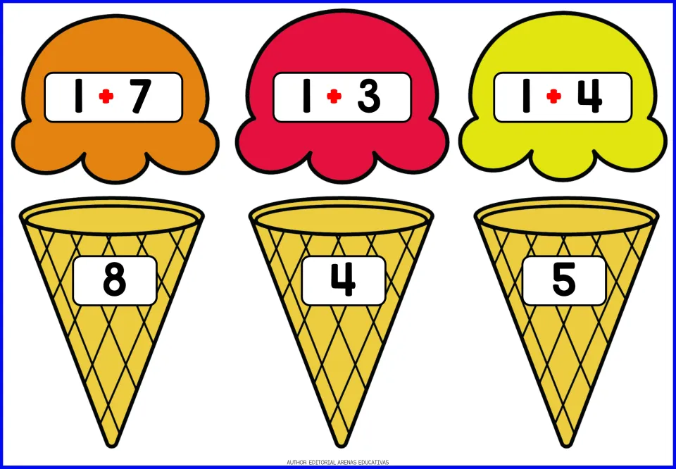 Adding 1: students pair ice cream scoops with 1+7, 1+3 and 1+4 to the cones showing their sums 8, 4 and 5