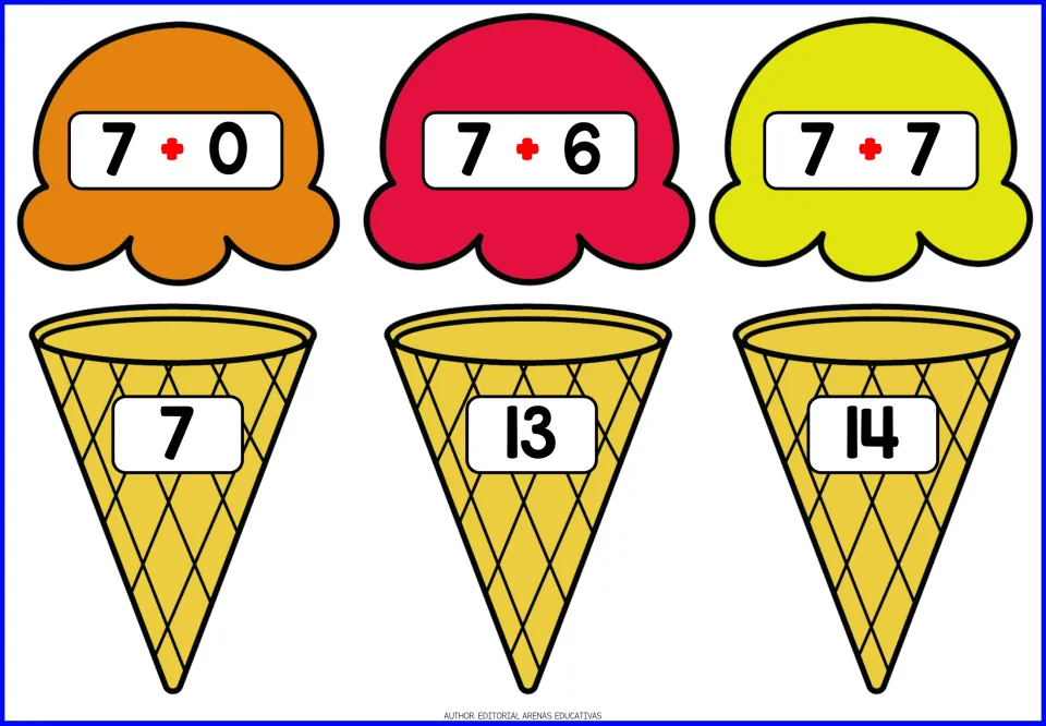 Adding 7: students pair scoops showing 7+0, 7+6 and the double 7+7 with ice cream cones labeled 7, 13 and 14