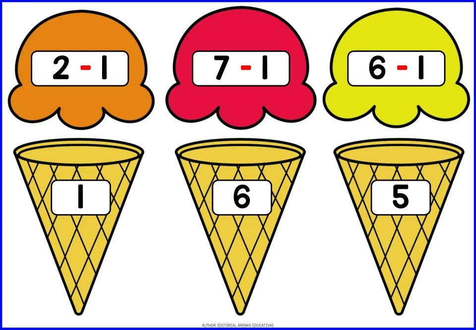 Ice cream subtraction flashcards: 2 - 1 = 1, 7 - 1 = 6, and 6 - 1 = 5; printed answers on cones.