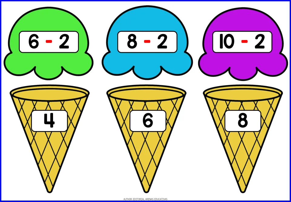 Ice cream subtraction flashcards: 6 - 2 = 4, 8 - 2 = 6, and 10 - 2 = 8; printed answers on cones.