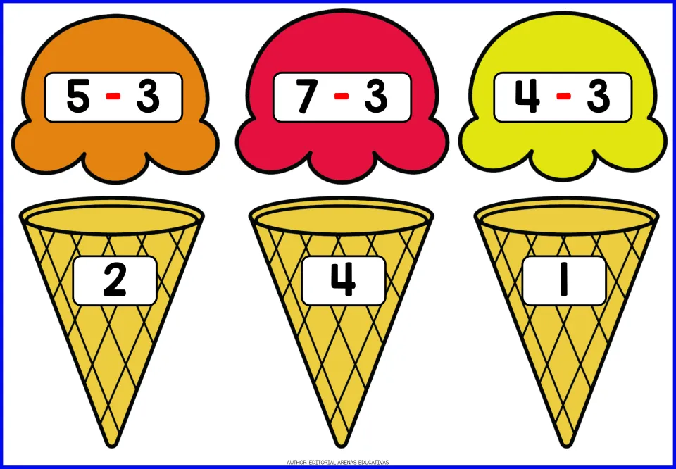 Ice cream subtraction flashcards: 5 - 3 = 2, 7 - 3 = 4, and 4 - 3 = 1; printed answers on cones.