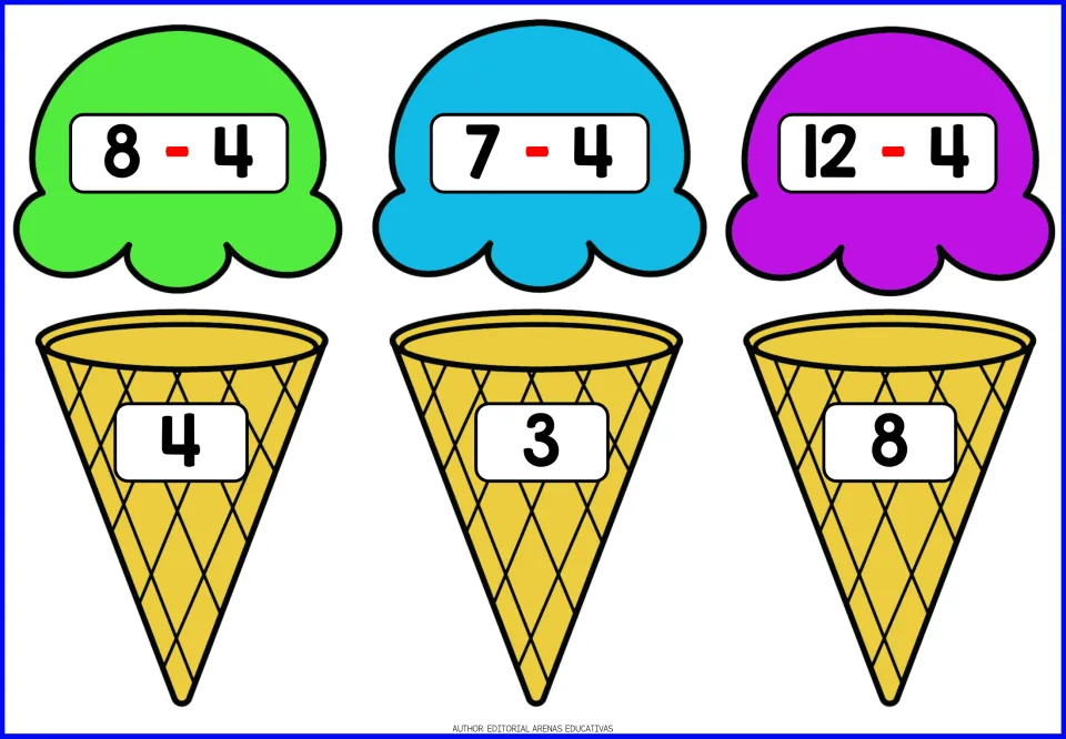 Ice cream subtraction flashcards: 8 - 4 = 4, 7 - 4 = 3, and 12 - 4 = 8; printed answers on cones.